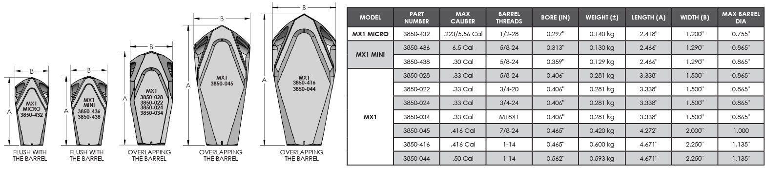 Cadex MX1 Mini Muzzle Brake Max 6.5 Cal. Tan (5/8-24 Thrd) 3850-436-TAN For  Sale 