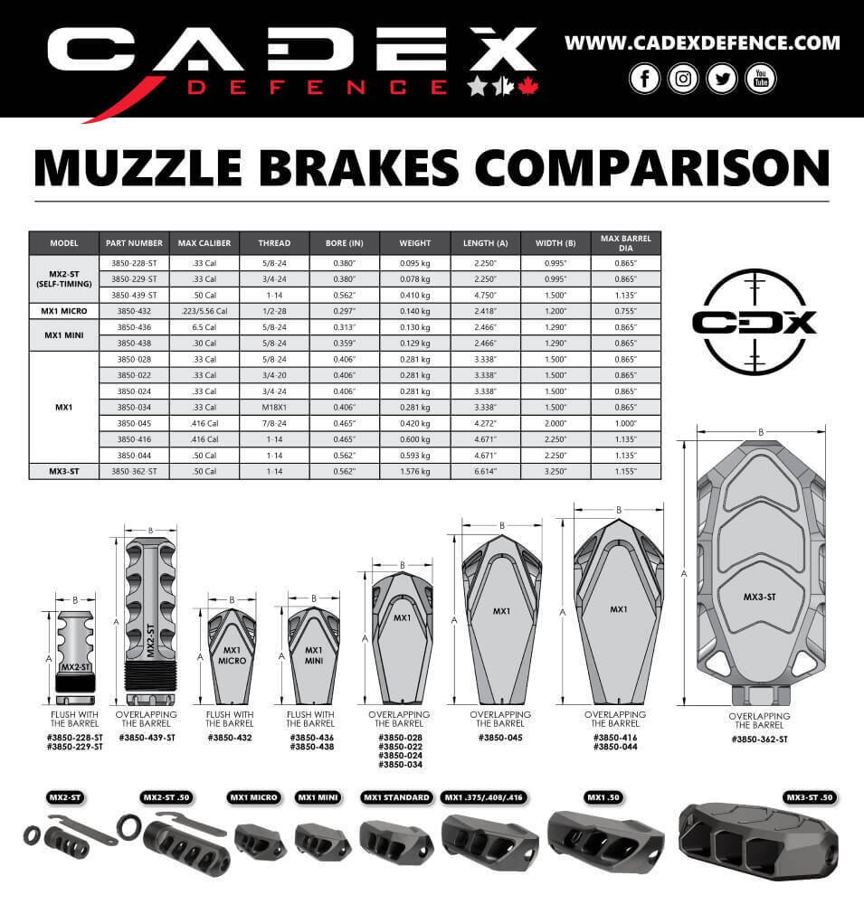 Cadex Defence MX1 Muzzle Brake for Calibers up to 338, 5/8-24 Threading  #3850-028 - Al Flaherty's Outdoor Store
